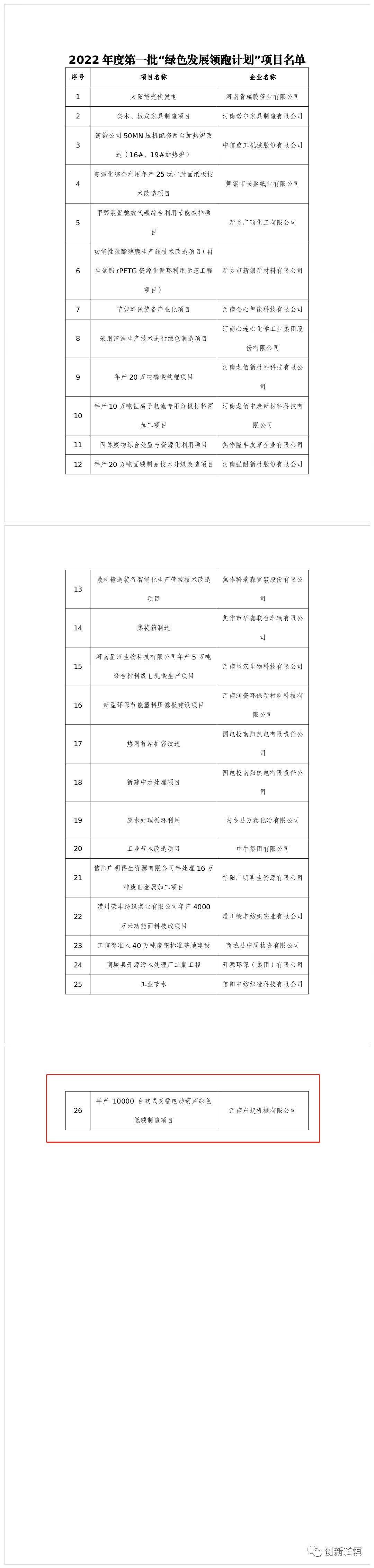 2022年度河南省一批“綠色發(fā)展領(lǐng)跑計(jì)劃”項(xiàng)目發(fā)布！長垣這個(gè)項(xiàng)目上榜！